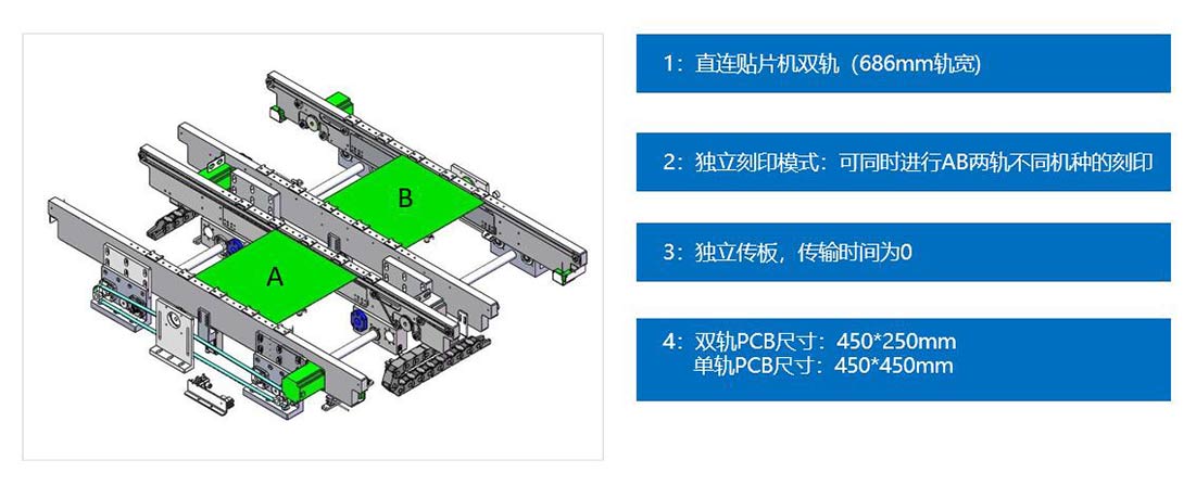 雙軌功能