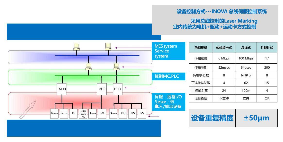 控制結構