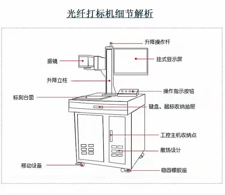 光纖激光噴碼機