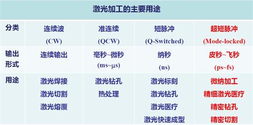 皮秒激光打標(biāo)